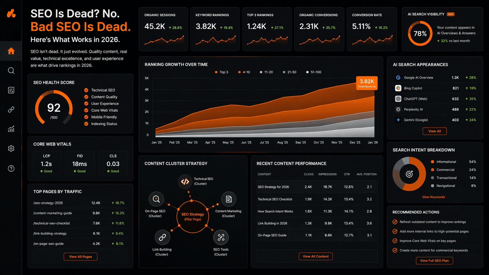 SEO Is Dead? No — Bad SEO Is Dead (Here’s What Works in 2026)
