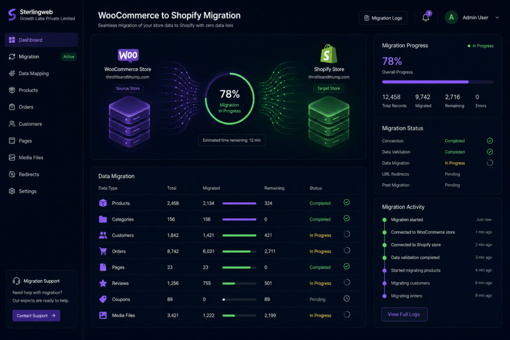 WooCommerce to Shopify Migration