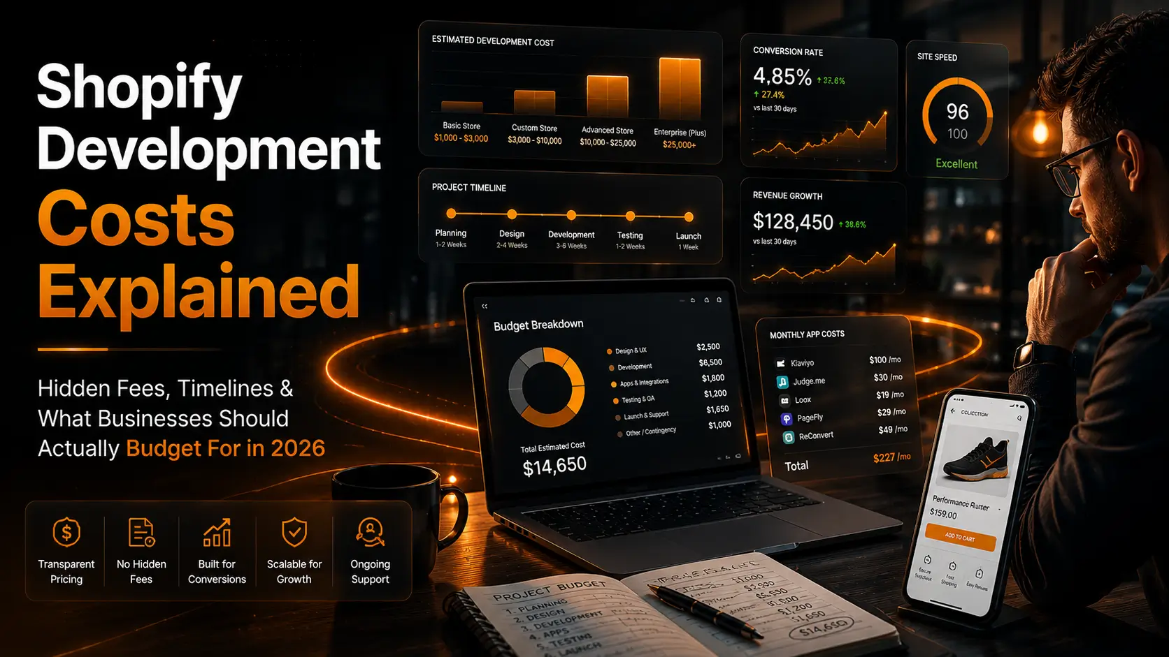 Shopify Development Costs Explained: What Businesses Should Actually Budget For in 2026