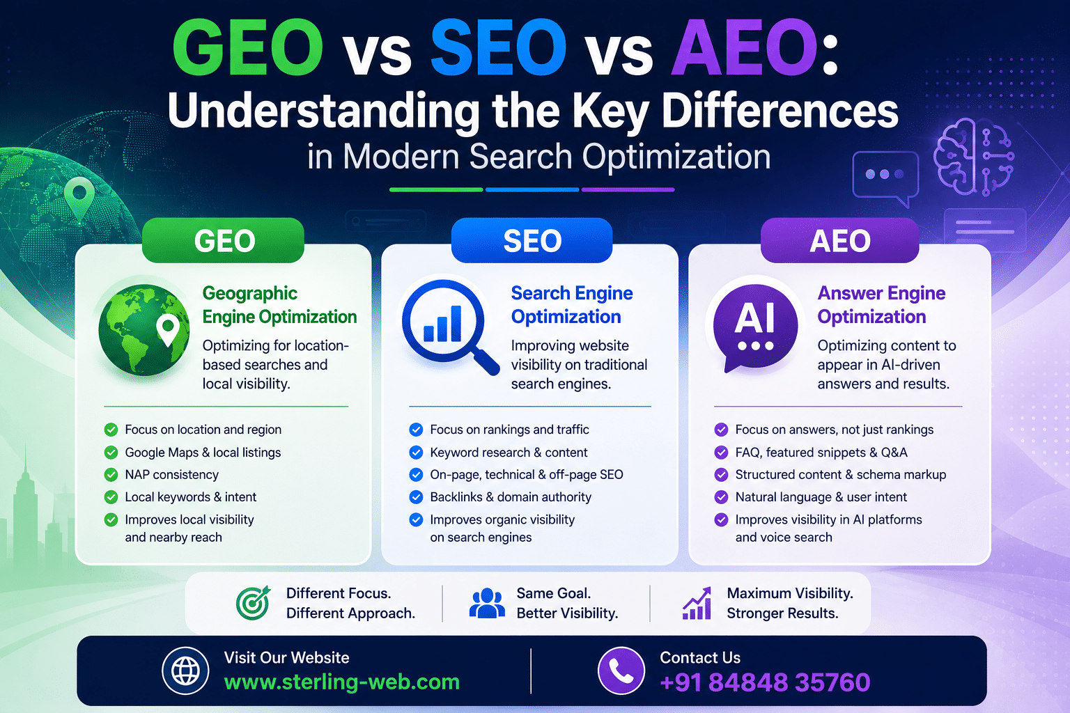 GEO vs SEO vs AEO: Understanding the Key Differences in Modern Search Optimization